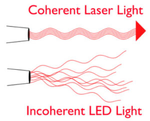 Incoherent Light vs Coherent Light